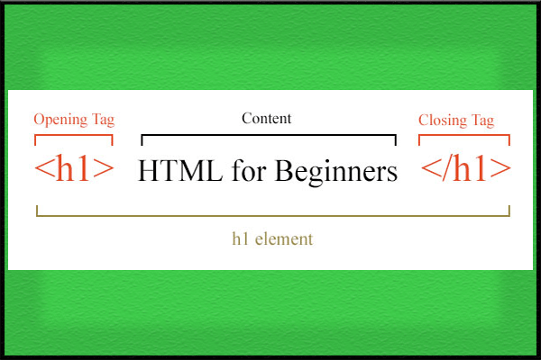 HTML-TAG2 مفهوم تگ در زبان HTML بررسی ساختار تگ در صفحه وب - سایت آموزی