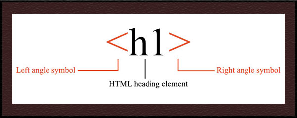 HTML-TAG3 تگ های هدینگ در زبان HTML
