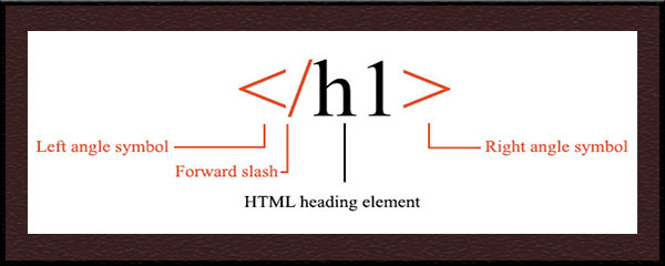 HTML-TAG4 تگ هدینگ در زبان HTML