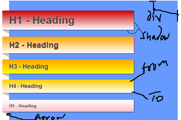 آموزش تگ هدینگ در HTML توسط سایت آموزی