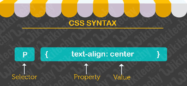 قواعد نوشتاری زبان css ساختار زبان css قواعد syntax - سایت آموزی