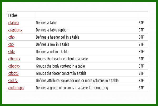 تگ table و تگ های ساخت جدول در HTML | طراحی جدول - سایت آموزی
