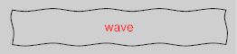 مقدار wave - سایت آموزی