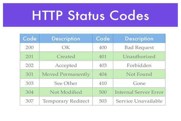 معرفی رایج ترین خطاهای HTTP خطا سمت سرور کد وضعیت - سایت آموزی