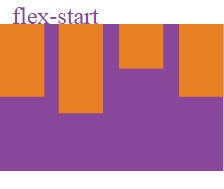 آموزش نحوه نمایش flex با مقدار flex-start در سایت آموزی