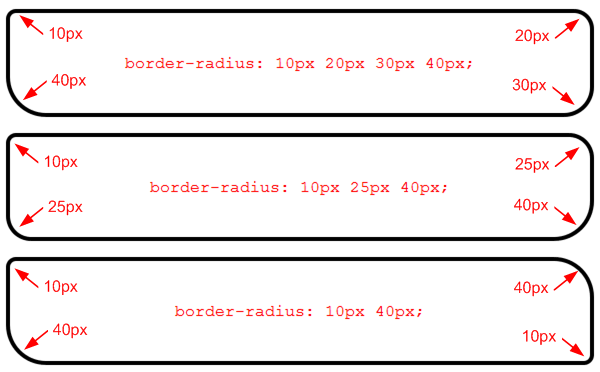 ویژگی border-radius در css | گوشه گرد در تگ html