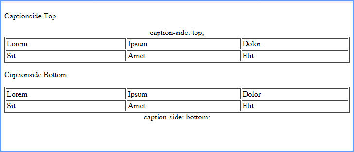 صفت caption-side در css موقعیت عنوان جدول html - سایت آموزی